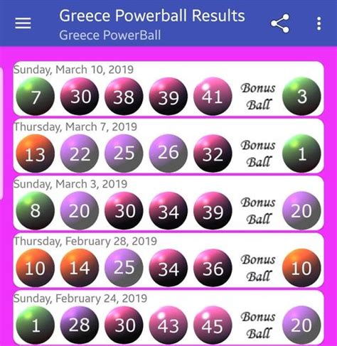 greece powerball extreme results|Iba pa.